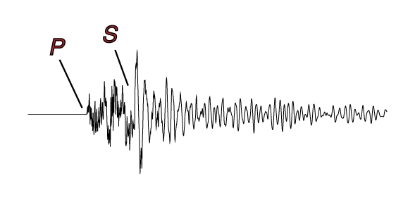 USGS educational waveform example with the P and S arrivals labelled